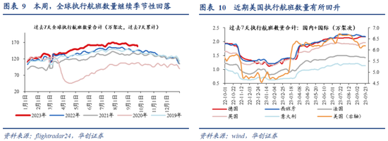 我国利率在全球的位置