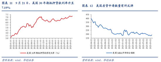 我国利率在全球的位置