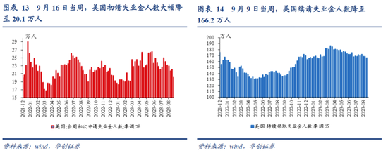 我国利率在全球的位置