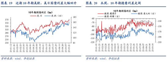 我国利率在全球的位置