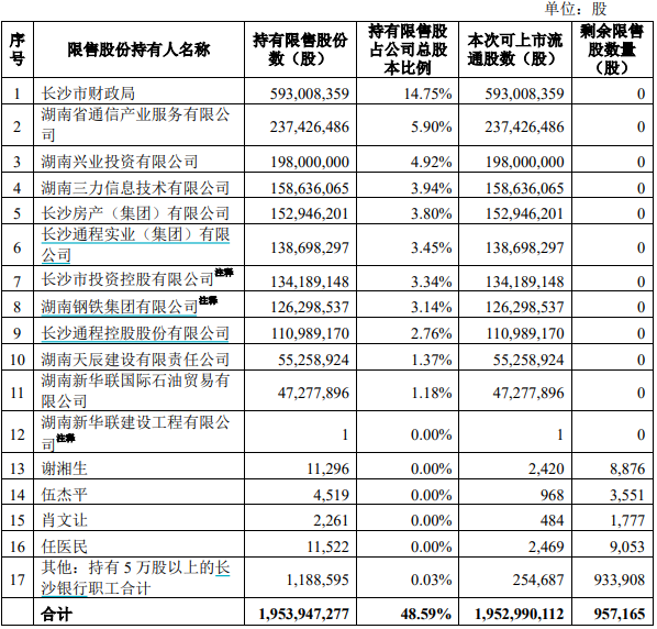 医美龙头爱美客解禁市值超430亿元，相关股东浮盈逾5倍