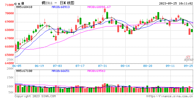 光大期货：9月25日有色金属日报