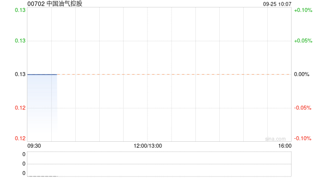中国油气控股将于9月25日上午9时正起恢复买卖