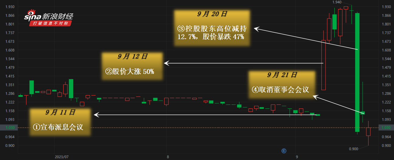 鲁大师连跌三个交易日后股价反弹5.83%