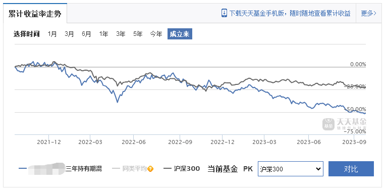 三年期封闭基金，居然亏这么多