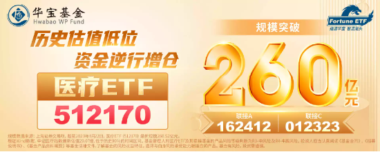 医疗器械、CXO逆市走强，医疗ETF（512170）拉升涨逾1%！主力资金大举挺进，连续8日增仓！