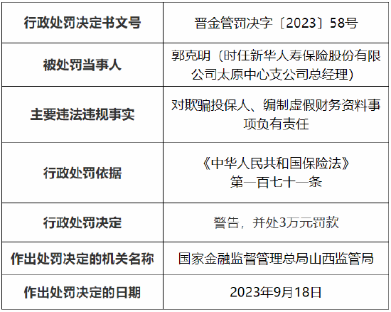 因欺骗投保人等 新华人寿太原中心支公司被罚20万元