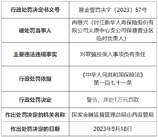 因欺骗投保人等 新华人寿太原中心支公司被罚20万元