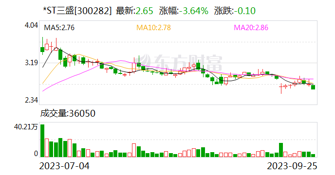 三盛教育回复关注函 宣布将采取法律措施要求银行返还强行划转存款