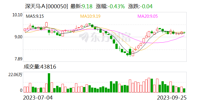 IT涨价春风起 深天马有望入终局