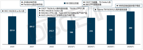 IT涨价春风起 深天马有望入终局