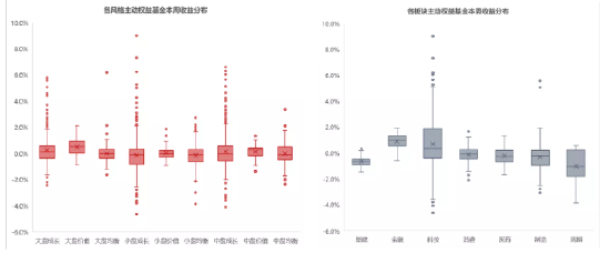 中信保诚基金投资FOF Π︱FOF观察周报：北向流出有所趋缓 成长逐步走强