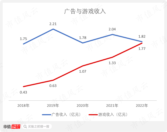 教主“割韭菜”遥遥领先！鲁大师公告特殊分红股价暴涨，周鸿祎趁机减持再取消分红，套死散户！