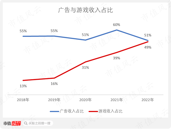 教主“割韭菜”遥遥领先！鲁大师公告特殊分红股价暴涨，周鸿祎趁机减持再取消分红，套死散户！