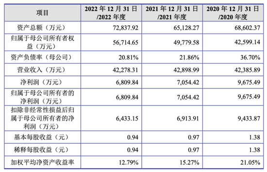 这家“夫妻店”压线上市！周三面考，能否通过审核员的火眼金睛？