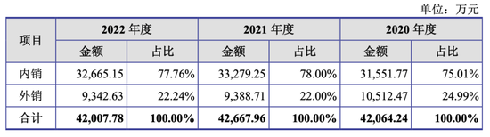 这家“夫妻店”压线上市！周三面考，能否通过审核员的火眼金睛？