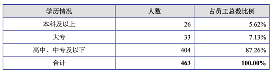 这家“夫妻店”压线上市！周三面考，能否通过审核员的火眼金睛？