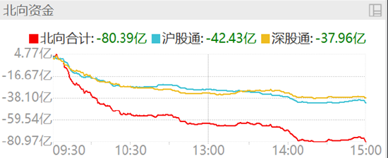 ETF日报：医药板块处估值、机构持仓历史底部，医药创新、人口老龄化趋势下，生物医药ETF仍具较高投资价值