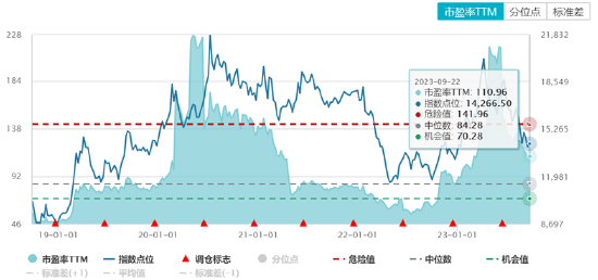 ETF日报：医药板块处估值、机构持仓历史底部，医药创新、人口老龄化趋势下，生物医药ETF仍具较高投资价值