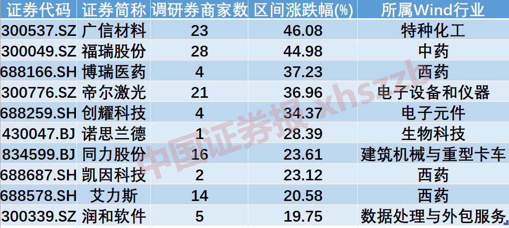 重大转机？机会来了！