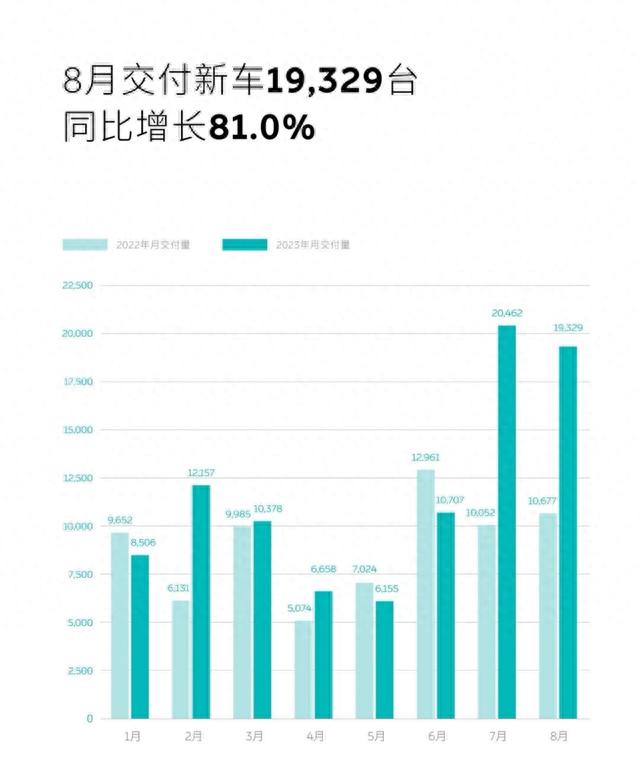 蔚来拟融资超200亿？股价盘前大跌！紧急辟谣：暂无可报告的融资活动！刚发布蔚来手机