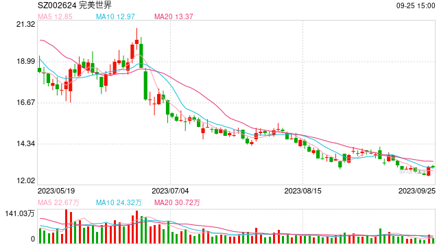 杭州亚运会上的 A股公司