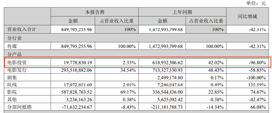 业绩疲软的博纳影业：戒不掉主旋律依赖症，陈凯歌能成“救星”？