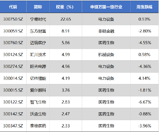 华安基金：大盘横盘蓄势，创业板50指数上涨0.71%