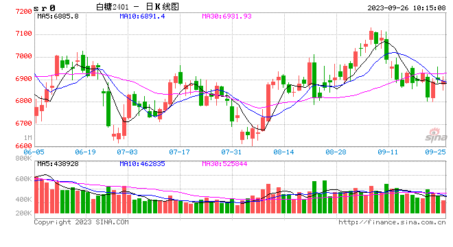 光大期货：9月26日软商品日报