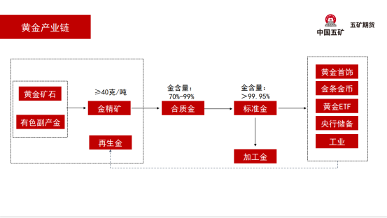 加息暂缓，贵金属市场是否值得期待？