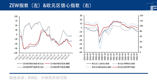 欧线集运：形势将入冬？