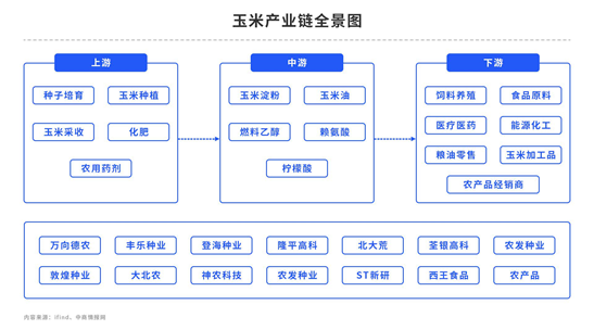 【中粮视点】玉米：鸡肋行情