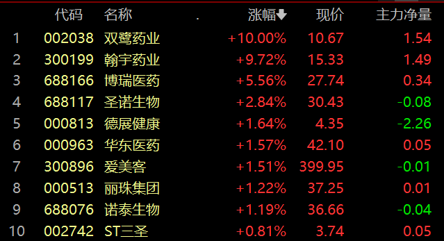 “减肥神药”面世，市场规模或超1000亿！酝酿哪些投资机会？