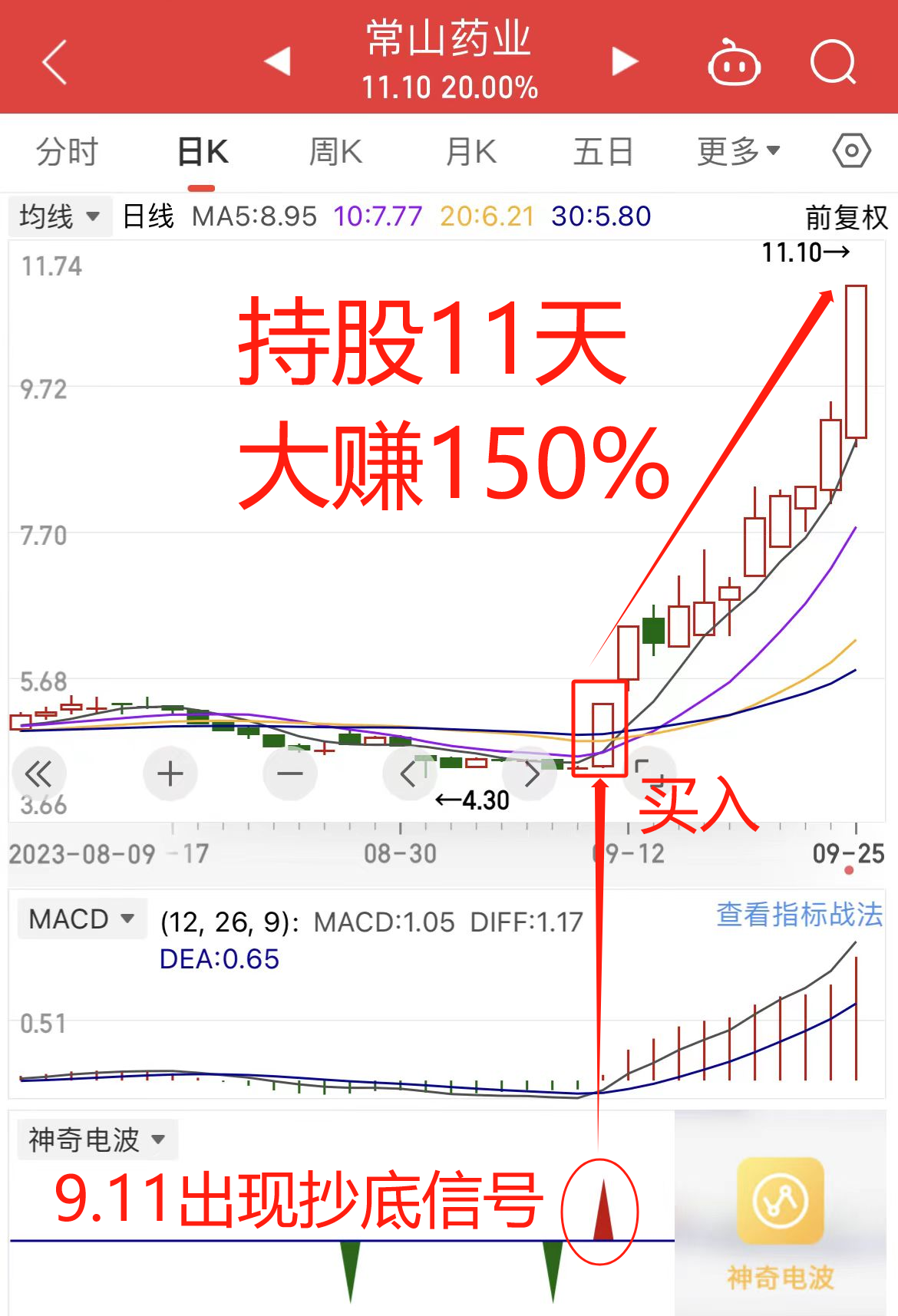 “减肥神药”面世，市场规模或超1000亿！酝酿哪些投资机会？