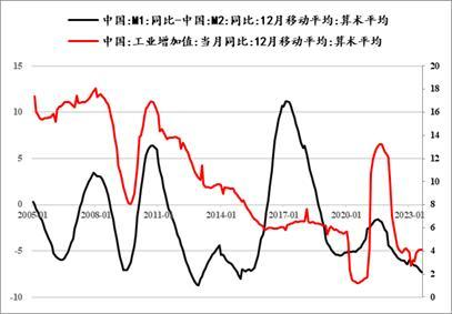 【中粮视点】甲醇：月盈则亏，利空赔率提高