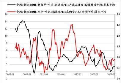 【中粮视点】甲醇：月盈则亏，利空赔率提高