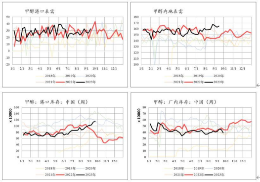 【中粮视点】甲醇：月盈则亏，利空赔率提高