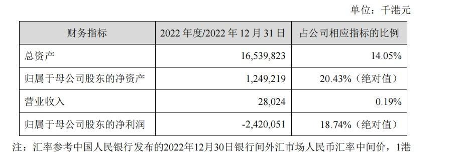 泛海控股：境外附属公司中泛控股未与贷款人达成和解方案共识，被颁布清盘令