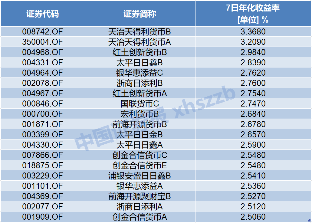 躺赚！假期这样理财，可享受11天利息