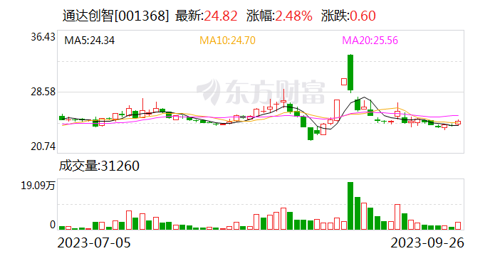 通达创智：马来西亚基地现已处于投产出货阶段 规划产能为5亿左右