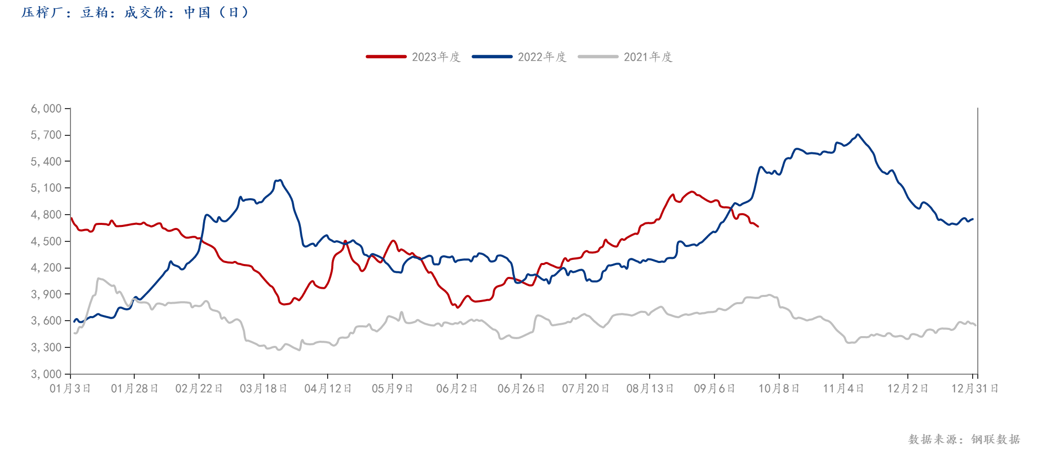 Mysteel解读：豆粕价格10月或上涨乏力