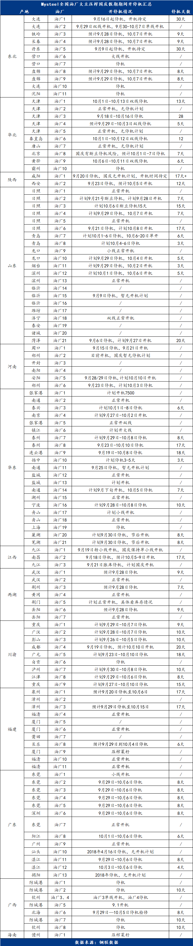 Mysteel解读：豆粕价格10月或上涨乏力