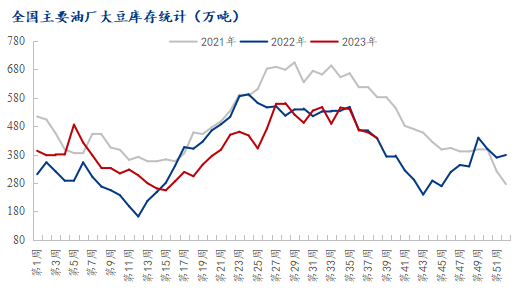 Mysteel解读：豆粕价格10月或上涨乏力