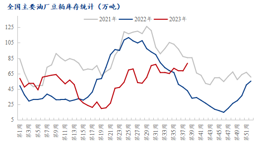 Mysteel解读：豆粕价格10月或上涨乏力