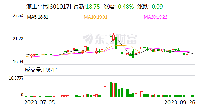 漱玉平民收购天士力旗下424家门店：溢价68倍未见业绩承诺 背上沉重商誉