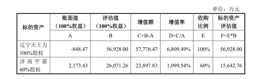 漱玉平民收购天士力旗下424家门店：溢价68倍未见业绩承诺 背上沉重商誉