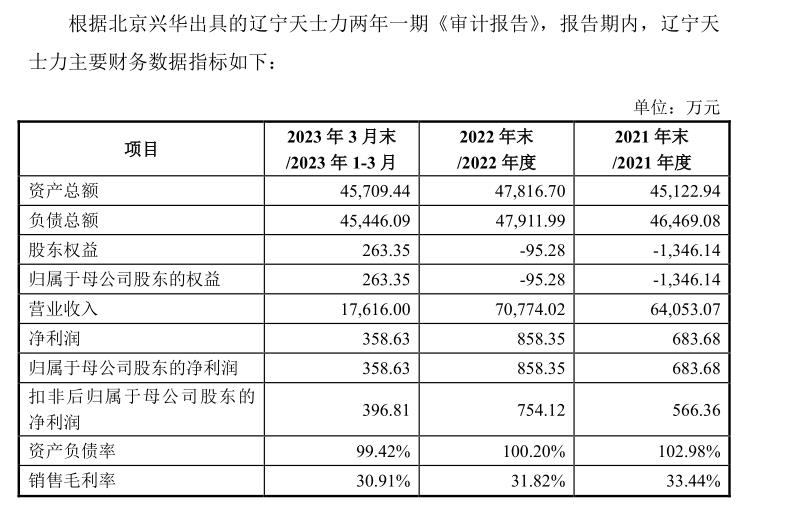 漱玉平民收购天士力旗下424家门店：溢价68倍未见业绩承诺 背上沉重商誉