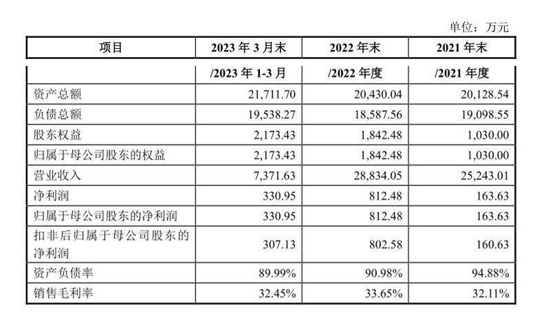 漱玉平民收购天士力旗下424家门店：溢价68倍未见业绩承诺 背上沉重商誉