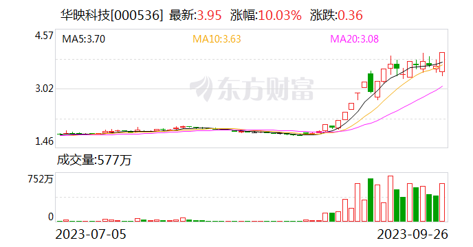 华映科技9月26日龙虎榜数据