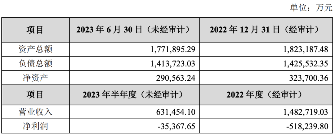 欧菲光：公司拟对子公司安徽车联增资10亿元